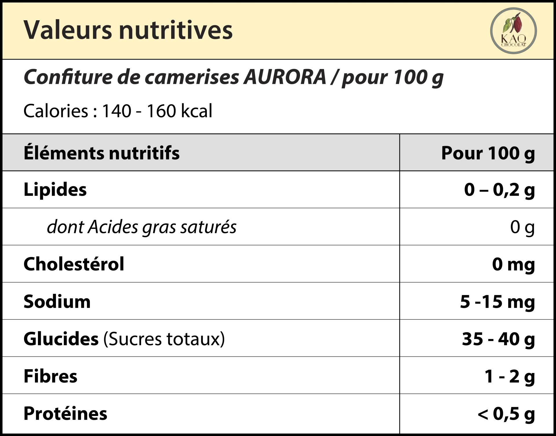 valeurs nutritives confiture camerises aurora kao chocolat