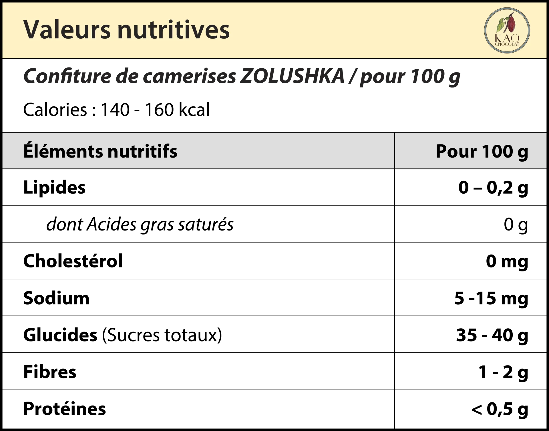 valeurs nutritives confiture camerises zolushka kao chocolat