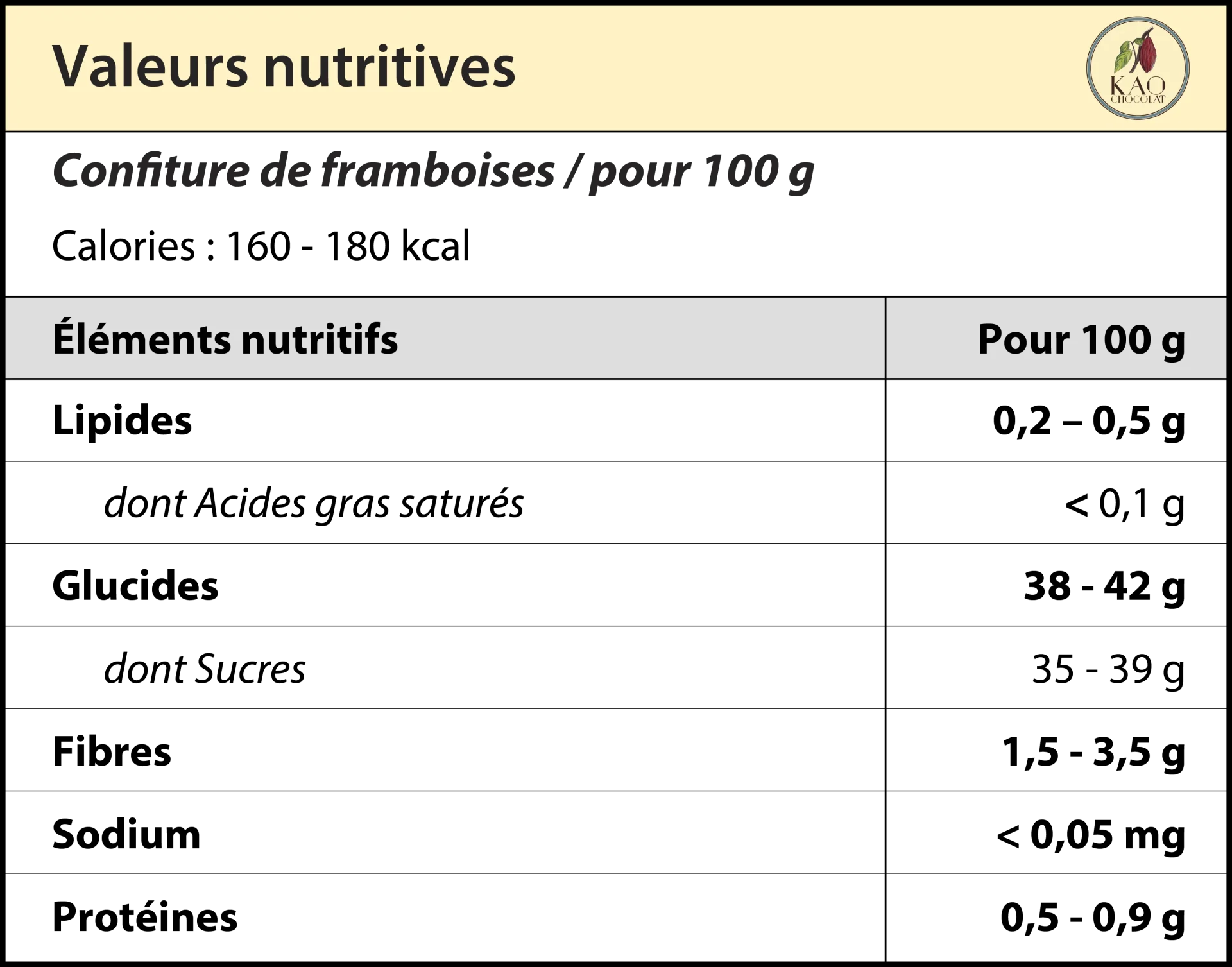 valeurs nutritives confiture framboises kao chocolat